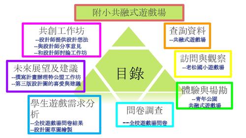 我們一起玩打造無礙的夢想遊戲場new.pptx 我們一起玩打造無礙的夢想遊戲場new.pptx