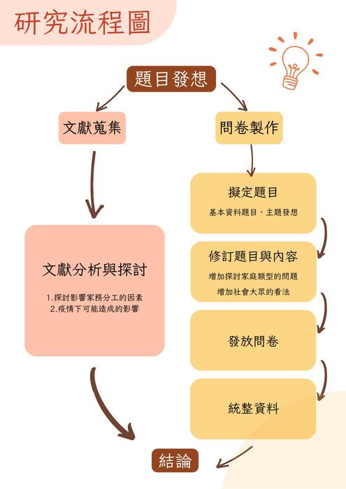 電子書 疫情下的家務分工 (2) 電子書 疫情下的家務分工 (2)
