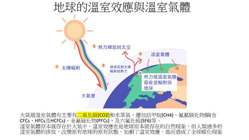 地球的暖化與溫室效應