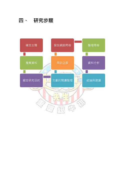專題製作 專題製作
