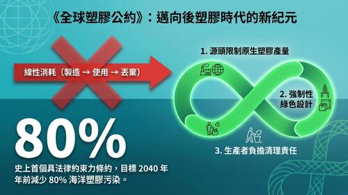 新增少量內文文字