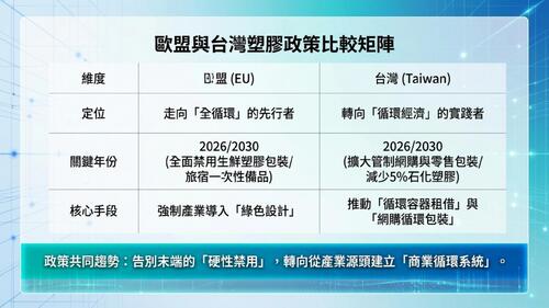 新增少量內文文字