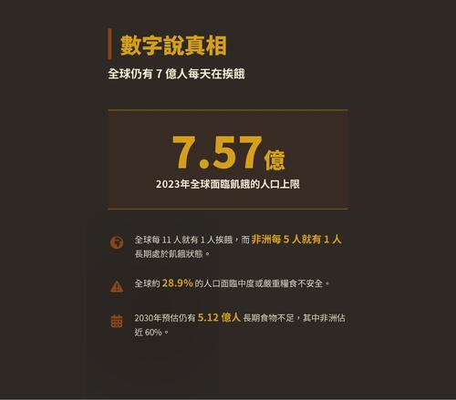 當世界還在吃飽的時候_—_sdg_2_消除飢餓與非洲糧食危機