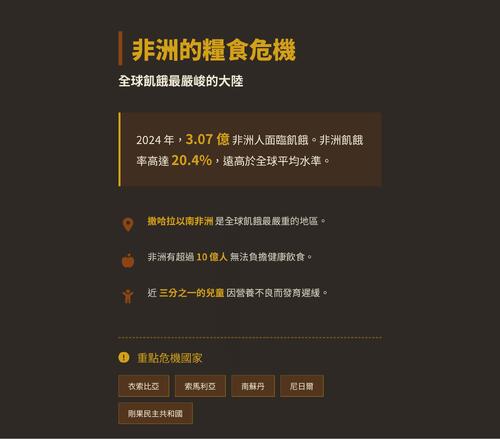 當世界還在吃飽的時候_—_sdg_2_消除飢餓與非洲糧食危機