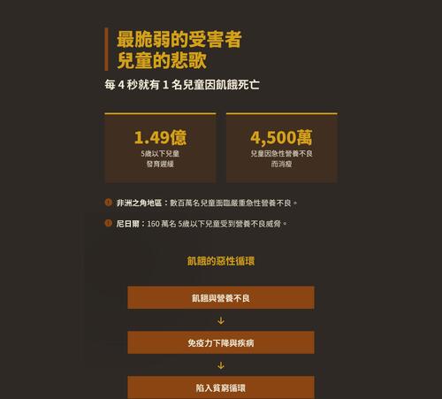 當世界還在吃飽的時候_—_sdg_2_消除飢餓與非洲糧食危機