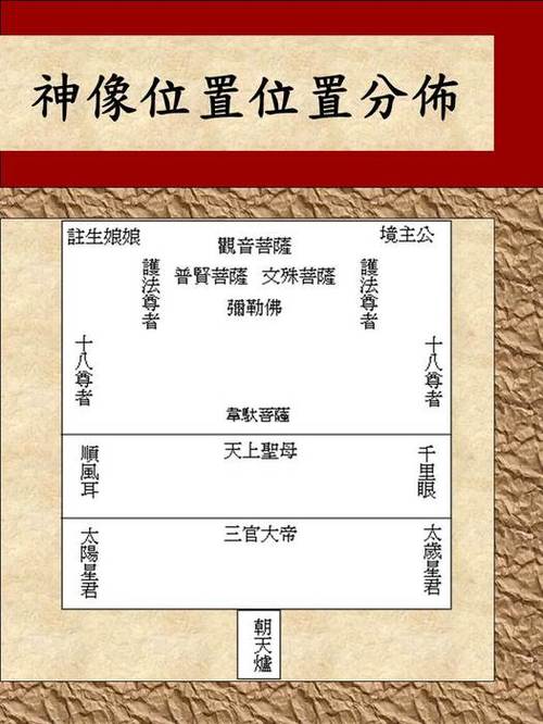 投影片3 投影片3