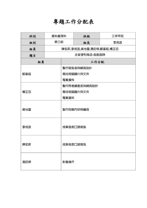 專題工作分配03