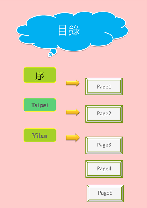 凡走過必留下痕跡─伴手禮