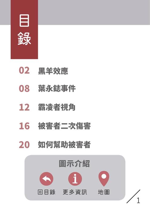 ㄆ組-這不是你的錯1111 ㄆ組-這不是你的錯1111