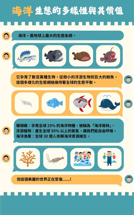 未命名設計