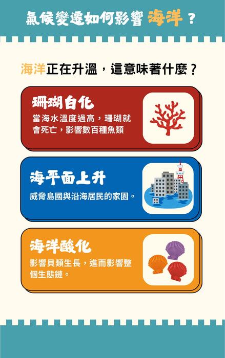 未命名設計