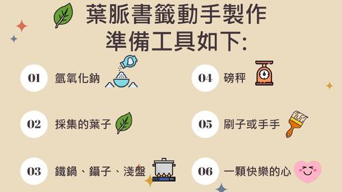 (電子書) sdgs永續發展教育課程：葉脈裡的永續智慧