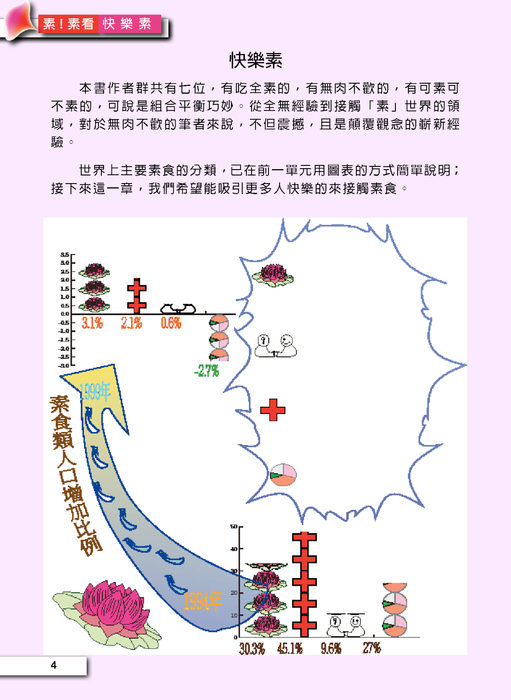 序 序