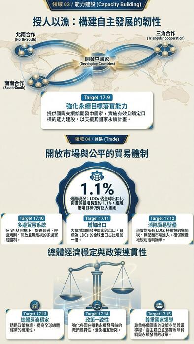 電子書比賽 (1080 x 1920 像素)