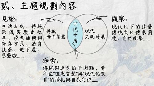 逐浪尋夢 蘭嶼達悟文化與跨族群記憶探尋 (2)