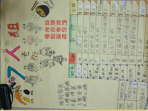 投影片2 投影片2