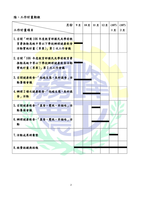 106年食農教育暨健康飲食活動成果冊2