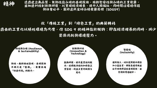工業、創新與基礎建設 的複本