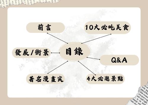 內灣老街 (1) 內灣老街 (1)