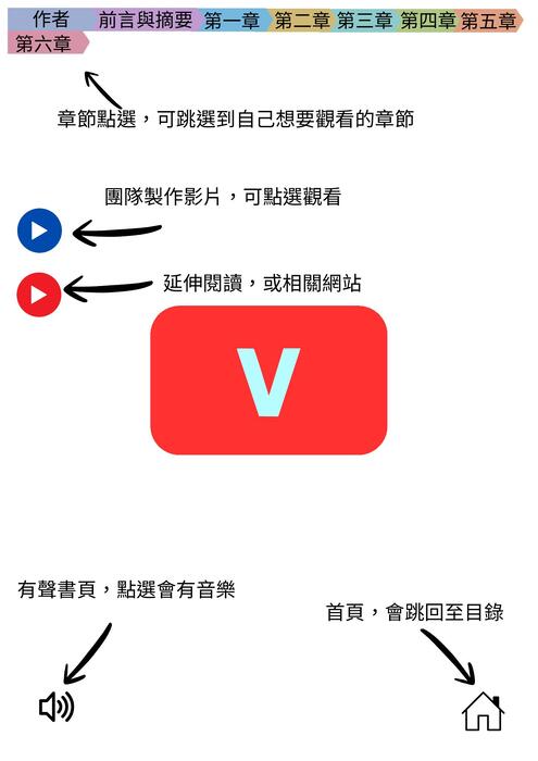 vtuber十年的歷史內容 最終版