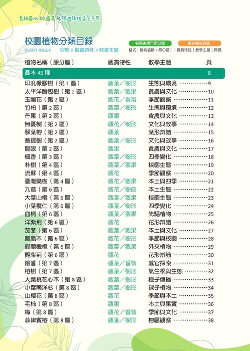 秀朗國小50週年校園植物手冊1