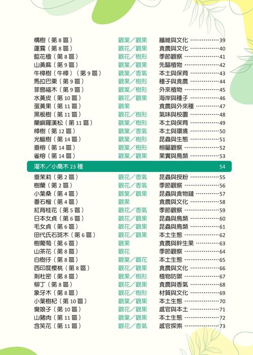 秀朗國小50週年校園植物手冊1 秀朗國小50週年校園植物手冊1