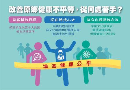 一起牽手改善醫療環境 一起牽手改善醫療環境