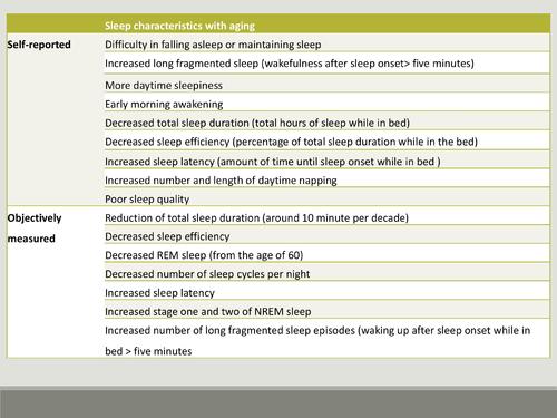 sleep-with-aging-and-health-sleep-promotion_anyun-yeh sleep-with-aging-and-health-sleep-promotion_anyun-yeh