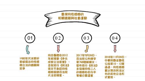 電子書 台灣同志議題