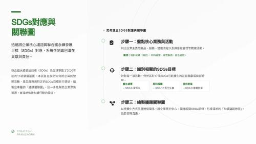 專題封面 永續從願景到行動