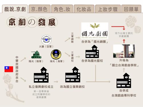 17836995764912_粉墨登場(比賽用電子書) 17836995764912_粉墨登場(比賽用電子書)