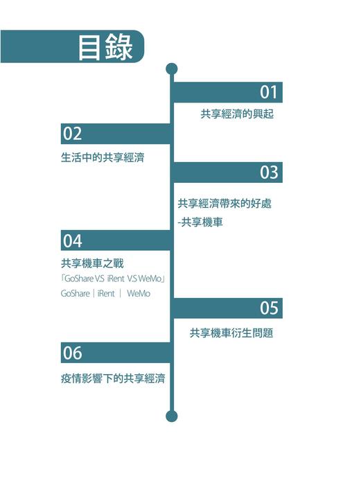 「共享機車 go go go 生活中的共享經濟」影音電子書 「共享機車 go go go 生活中的共享經濟」影音電子書