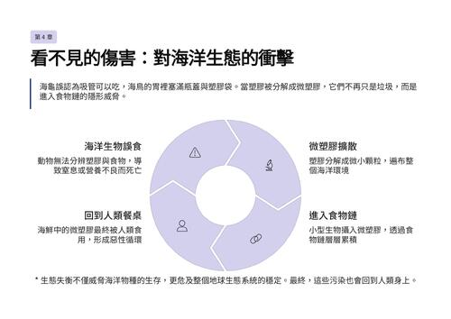 那座不該存在的島