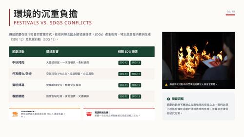 節慶新生：當傳統文化遇見永續未來.pptx