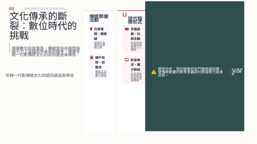 節慶新生：當傳統文化遇見永續未來.pptx