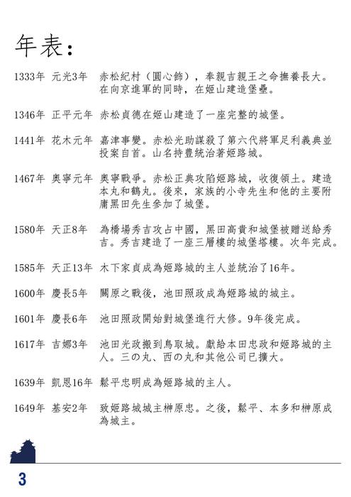 世界遺產 姬路城-文創二甲10914x011楊曜丞 世界遺產 姬路城-文創二甲10914x011楊曜丞