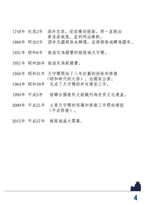 世界遺產 姬路城-文創二甲10914x011楊曜丞 世界遺產 姬路城-文創二甲10914x011楊曜丞