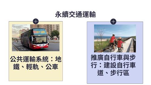 永續城市