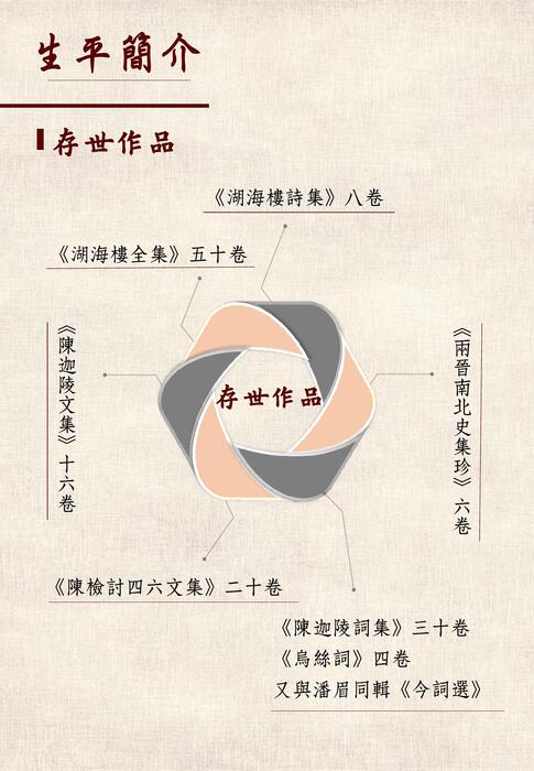電子書再版