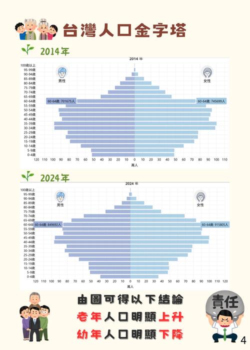 超高齡社會下藥妝店的轉變 的複本 (500 x 700 像素) (1)
