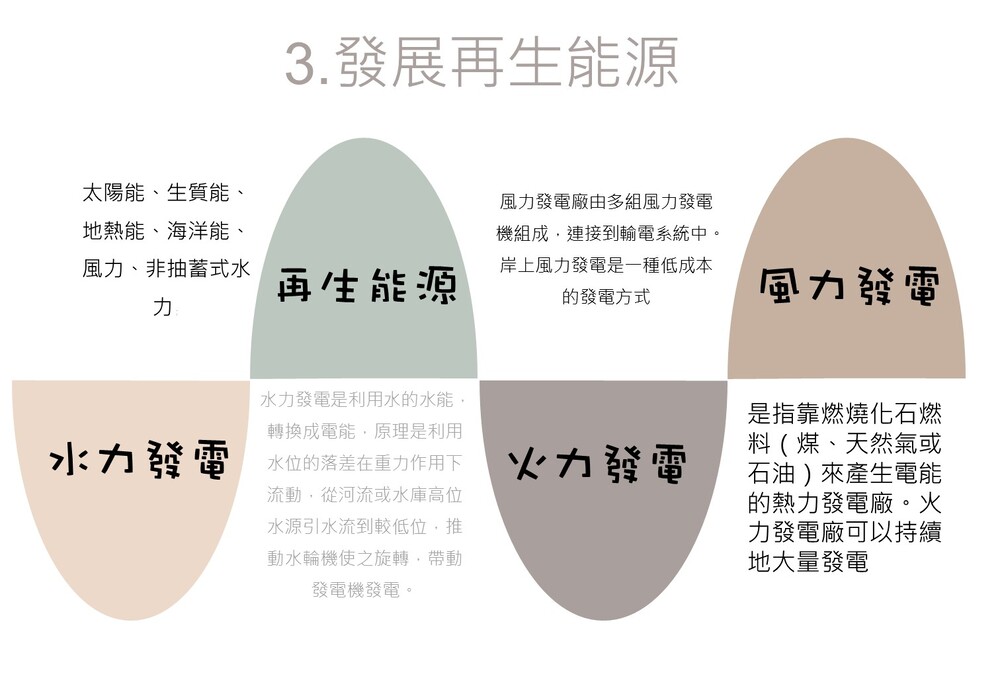 投影片5 投影片5