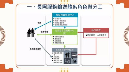 長照2.0反思與補充