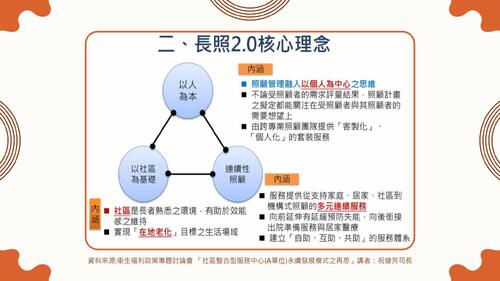 長照2.0反思與補充