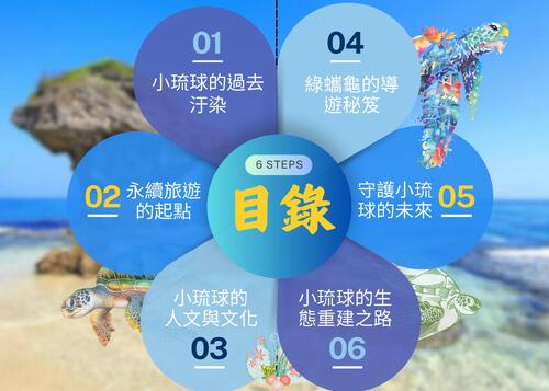 01小琉球的過去汙染
02永續旅遊的起點
03小琉球的
人文與文化
04綠蠵龜的導遊秘笈
05守護小琉球的未來
06小琉球的生態重建之路
 01小琉球的過去汙染
02永續旅遊的起點
03小琉球的
人文與文化
04綠蠵龜的導遊秘笈
05守護小琉球的未來
06小琉球的生態重建之路