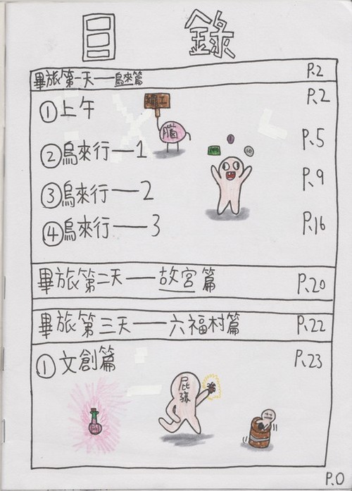 旅行日記-3-001-目錄 旅行日記-3-001-目錄