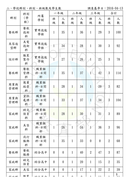 020409-國立頭城家商-補助學生業界實習和職場體驗計畫-1 020409-國立頭城家商-補助學生業界實習和職場體驗計畫-1