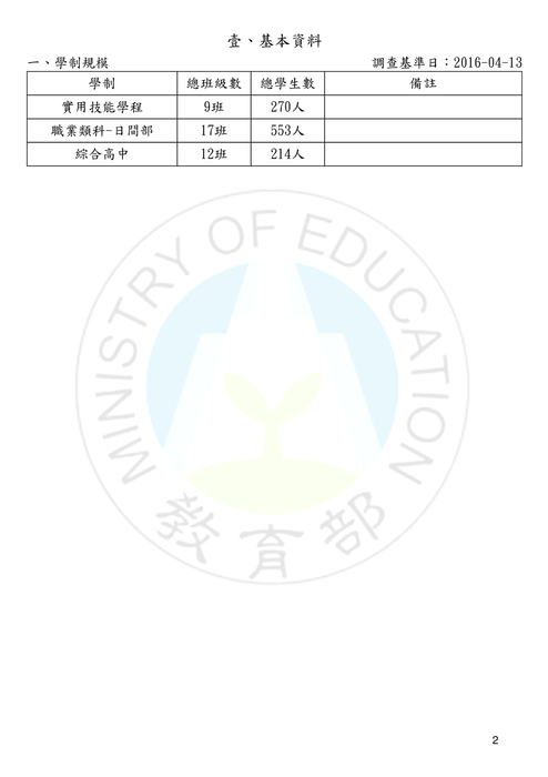020409-國立頭城家商-補助學生業界實習和職場體驗計畫-1 020409-國立頭城家商-補助學生業界實習和職場體驗計畫-1