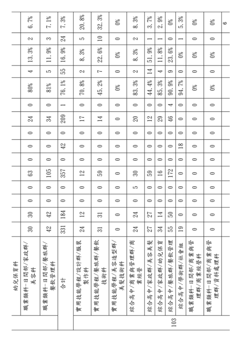 020409-國立頭城家商-補助學生業界實習和職場體驗計畫-2 020409-國立頭城家商-補助學生業界實習和職場體驗計畫-2