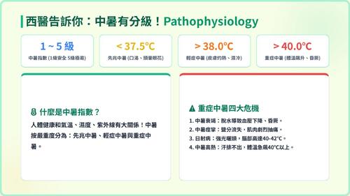 炎炎夏日不「中暑」- 小學生防暑衛教與處理教案 2