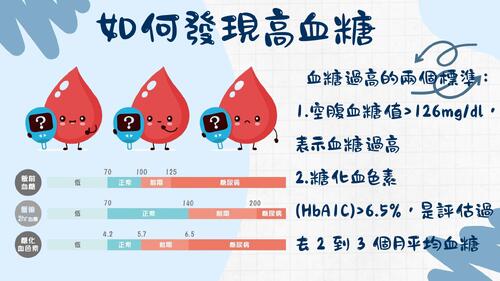 別讓血糖偷偷失控